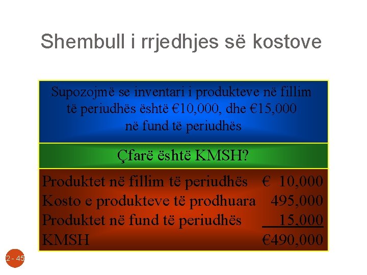 Shembull i rrjedhjes së kostove Supozojmë se inventari i produkteve në fillim të periudhës