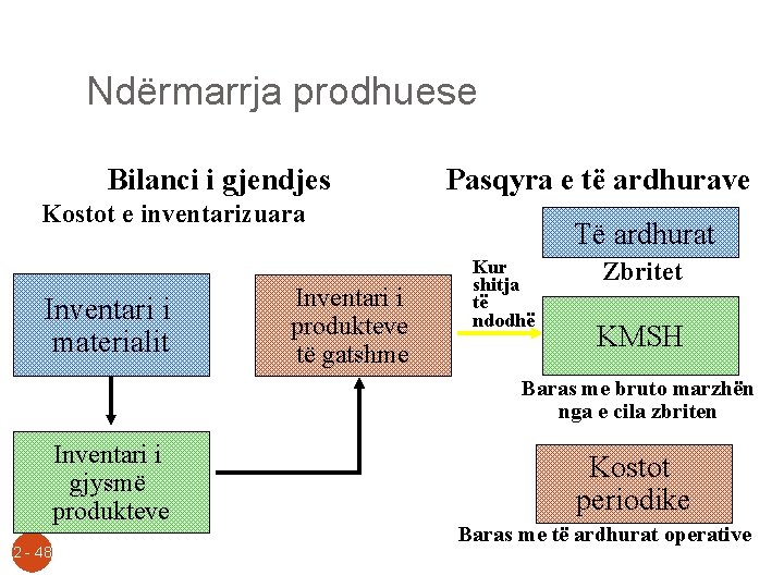 Ndërmarrja prodhuese Bilanci i gjendjes Pasqyra e të ardhurave Kostot e inventarizuara Inventari i