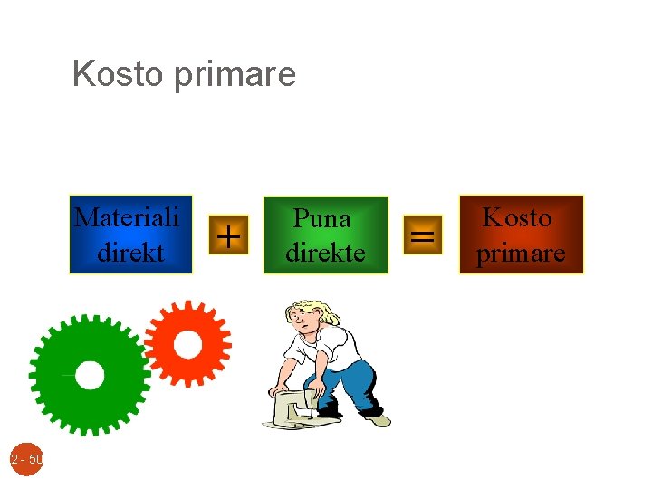 Kosto primare Materiali direkt 2 - 50 + Puna direkte = Kosto primare 