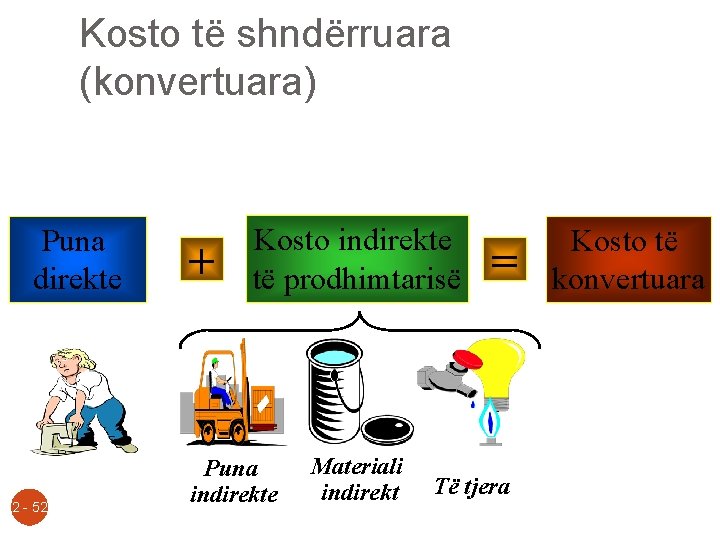 Kosto të shndërruara (konvertuara) Puna direkte 2 - 52 + Kosto indirekte të prodhimtarisë