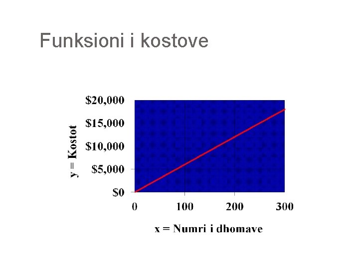 Funksioni i kostove 