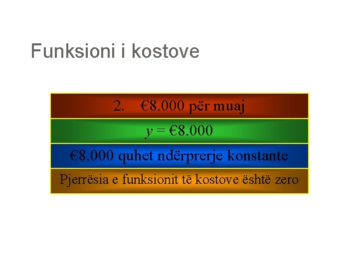 Funksioni i kostove 2. € 8. 000 për muaj y = € 8. 000