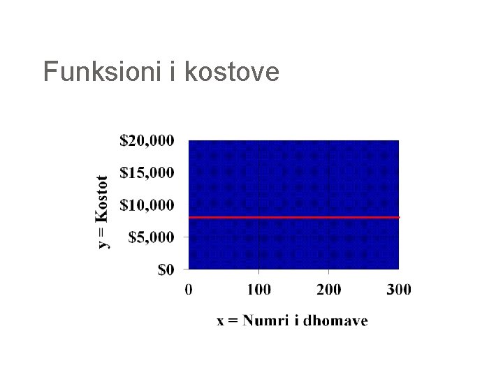 Funksioni i kostove 