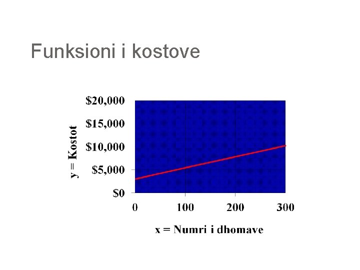 Funksioni i kostove 