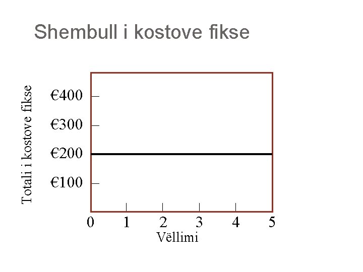 € 400 – € 300 – € 200 – € 100 – – 0