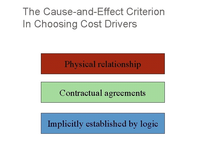 The Cause-and-Effect Criterion In Choosing Cost Drivers Physical relationship Contractual agreements Implicitly established by