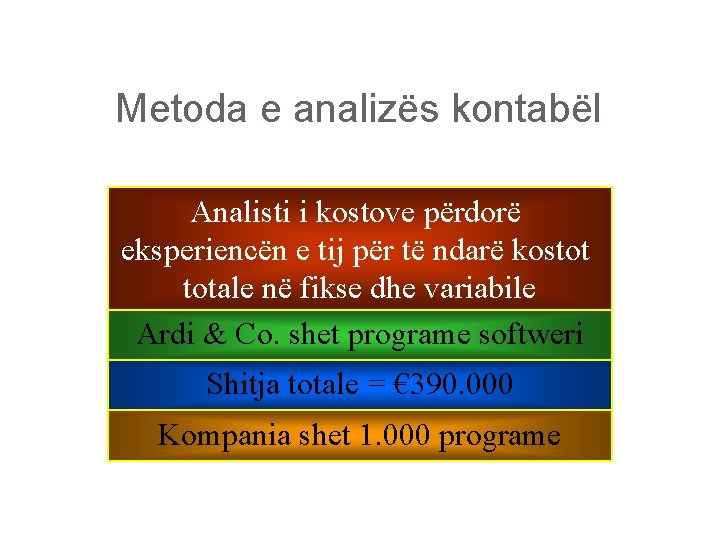 Metoda e analizës kontabël Analisti i kostove përdorë eksperiencën e tij për të ndarë