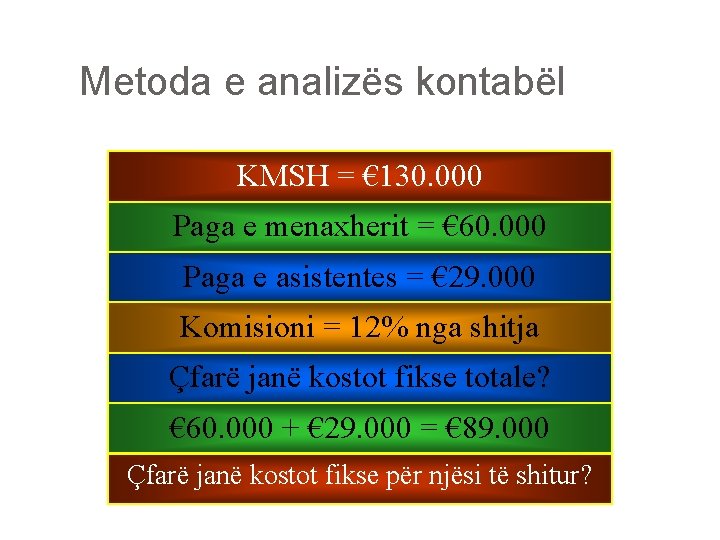 Metoda e analizës kontabël KMSH = € 130. 000 Paga e menaxherit = €