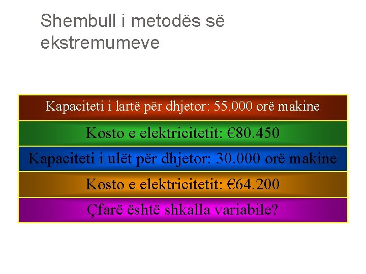 Shembull i metodës së ekstremumeve Kapaciteti i lartë për dhjetor: 55. 000 orë makine