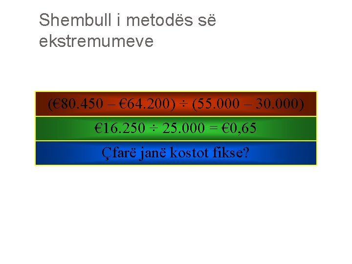 Shembull i metodës së ekstremumeve (€ 80. 450 – € 64. 200) ÷ (55.