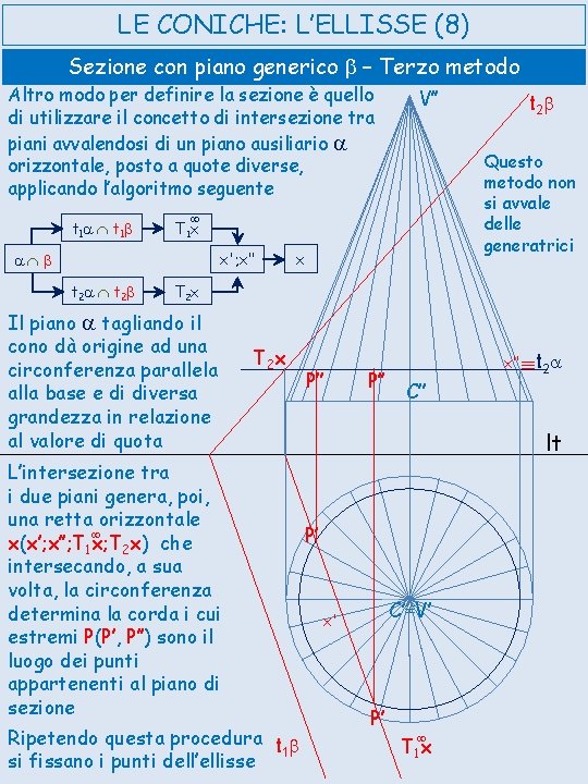 LE CONICHE: L’ELLISSE (8) Sezione con piano generico b – Terzo metodo Altro modo