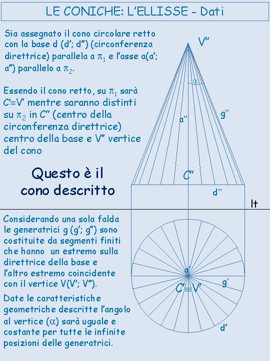 LE CONICHE: L’ELLISSE - Dati Sia assegnato il cono circolare retto con la base