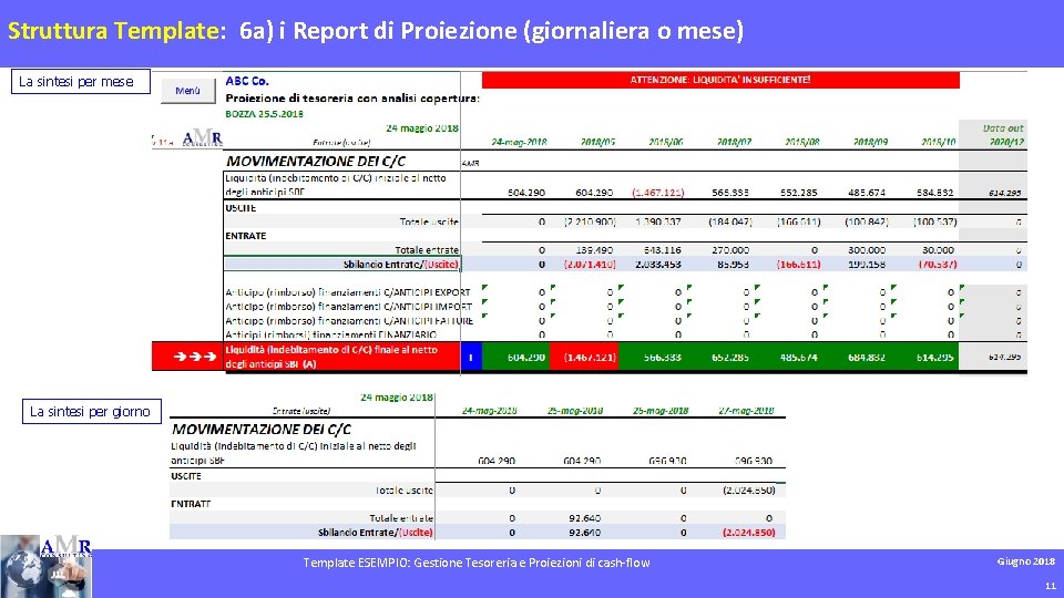 Struttura Template: 6 a) i Report di Proiezione (giornaliera o mese) uscita La sintesi