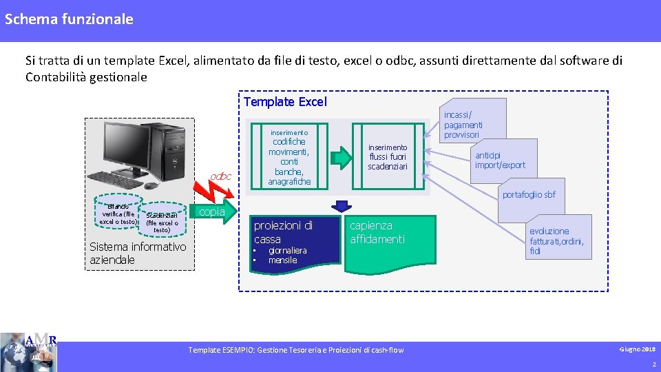 Schema funzionale Si tratta di un template Excel, alimentato da file di testo, excel