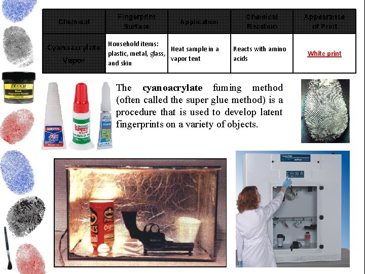 Chemical Cyanoacrylate Vapor Fingerprint Surface Application Household items: Heat sample in a plastic, metal,