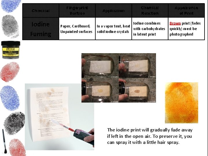 Chemical Fingerprint Surface Iodine Fuming Paper, Cardboard, Unpainted surfaces Application Chemical Reaction Iodine combines