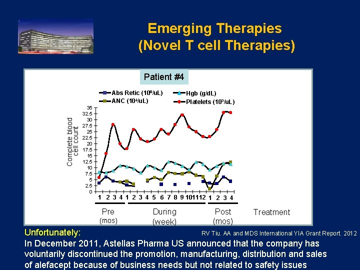 Emerging Therapies (Novel T cell Therapies) Patient #4 Complete blood cell count Abs Retic