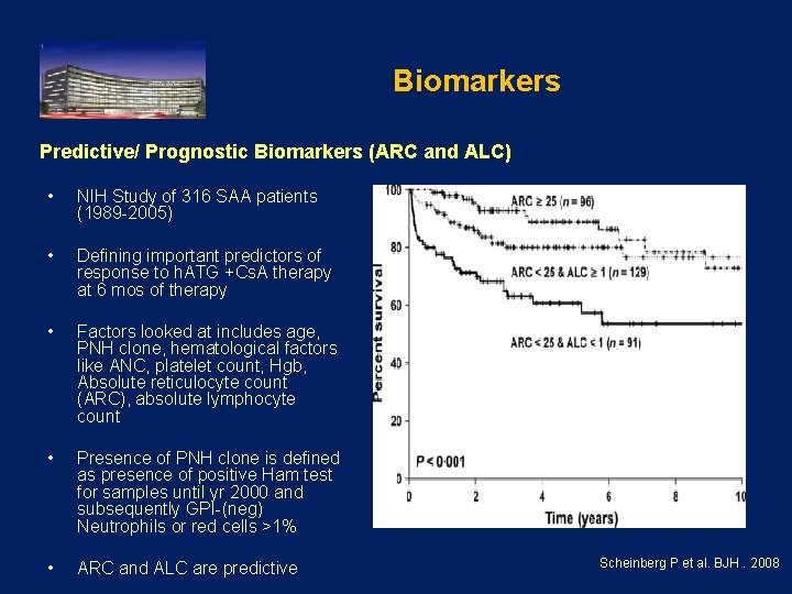 Biomarkers Predictive/ Prognostic Biomarkers (ARC and ALC) • NIH Study of 316 SAA patients