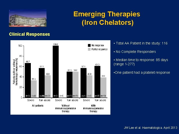 Emerging Therapies (Iron Chelators) Clinical Responses • Total AA Patient in the study: 116