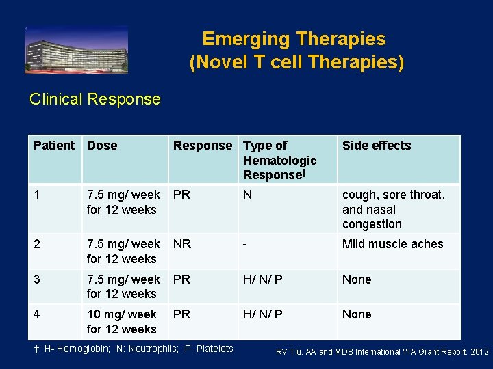 Emerging Therapies (Novel T cell Therapies) Clinical Response Patient Dose Response Type of Hematologic