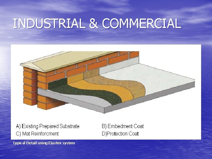 INDUSTRIAL & COMMERCIAL Typical Detail using Elastex system 