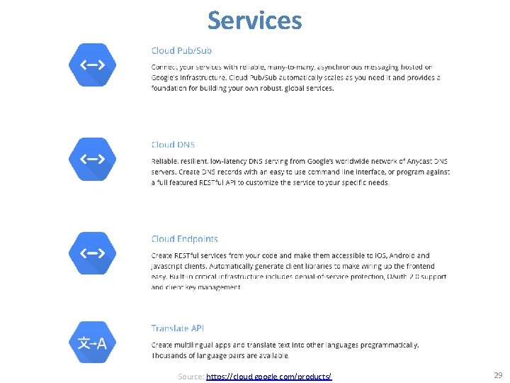 Services Source: https: //cloud. google. com/products/ 29 