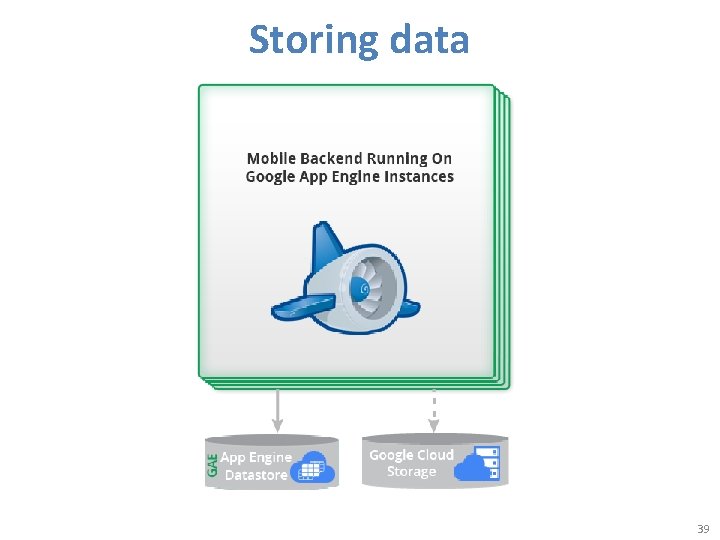 Storing data 39 