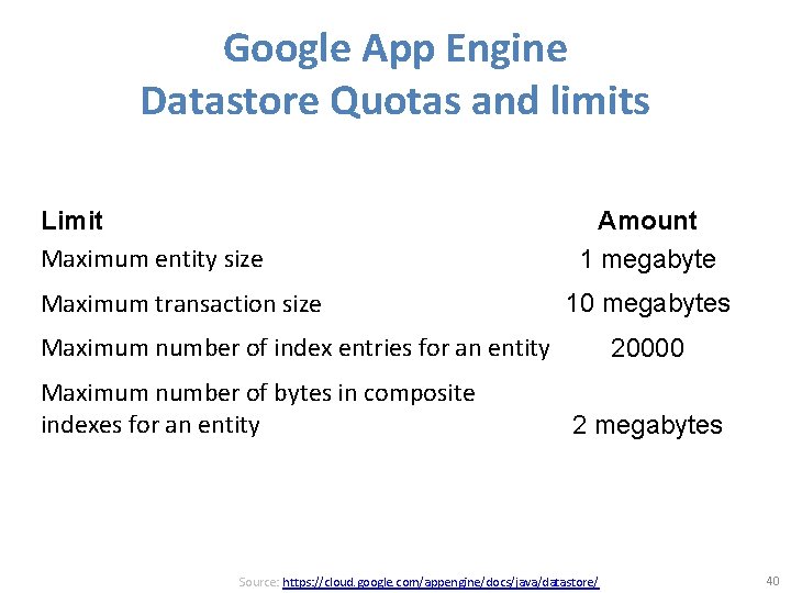 Google App Engine Datastore Quotas and limits Limit Maximum entity size Maximum transaction size
