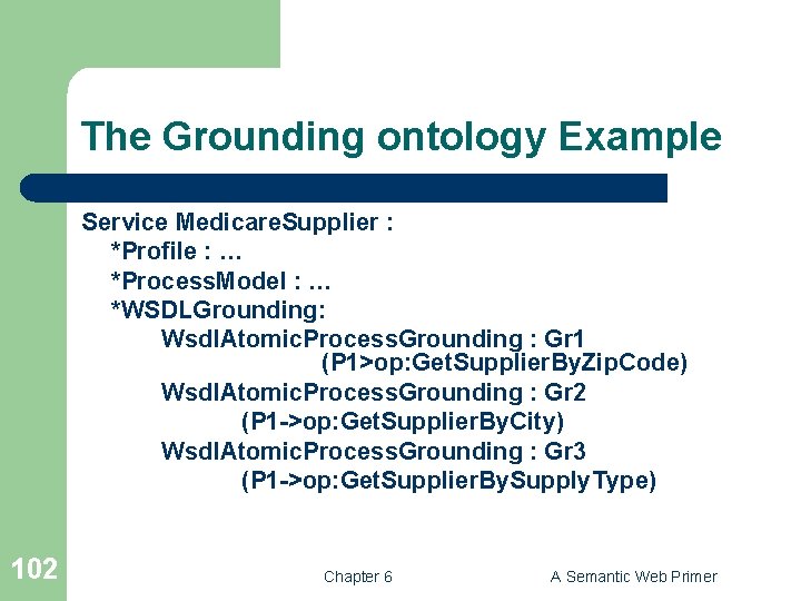 The Grounding ontology Example Service Medicare. Supplier : *Profile : … *Process. Model :
