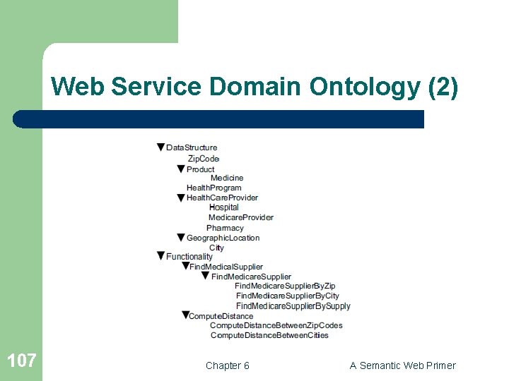 Web Service Domain Ontology (2) 107 Chapter 6 A Semantic Web Primer 