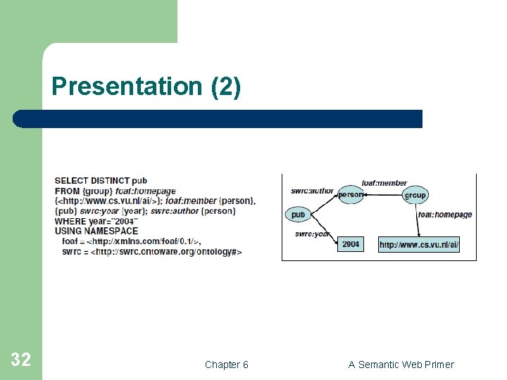 Presentation (2) 32 Chapter 6 A Semantic Web Primer 