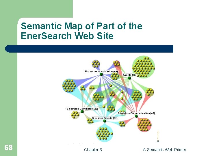 Semantic Map of Part of the Ener. Search Web Site 68 Chapter 6 A