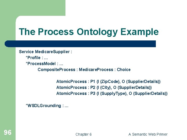 The Process Ontology Example Service Medicare. Supplier : *Profile : … *Process. Model :