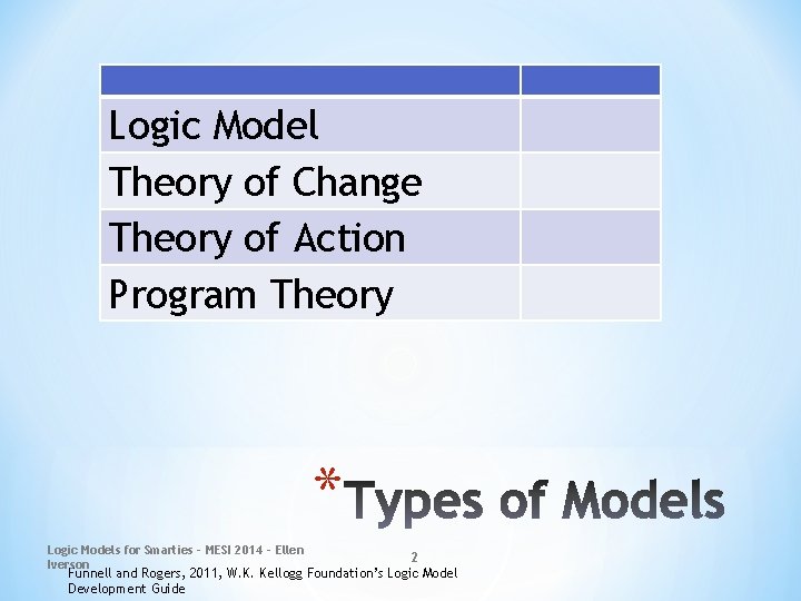 Logic Model Theory of Change Theory of Action Program Theory * Logic Models for