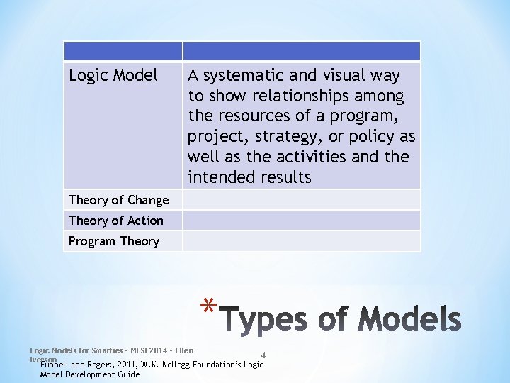 Logic Model A systematic and visual way to show relationships among the resources of