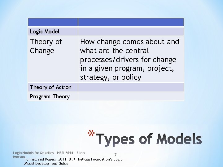 Logic Model Theory of Change How change comes about and what are the central