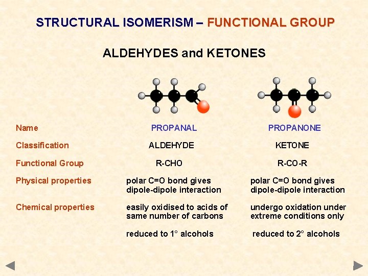 STRUCTURAL ISOMERISM – FUNCTIONAL GROUP ALDEHYDES and KETONES Name PROPANAL Classification ALDEHYDE KETONE R-CHO