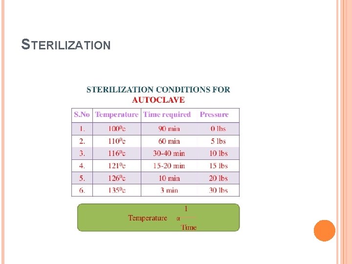 STERILIZATION 