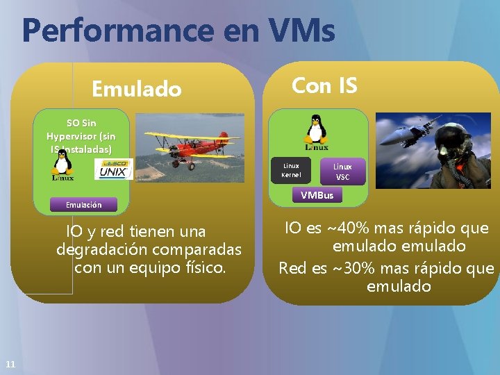 Performance en VMs Emulado Con IS SO Sin Hypervisor (sin IS Instaladas) Linux Kernel