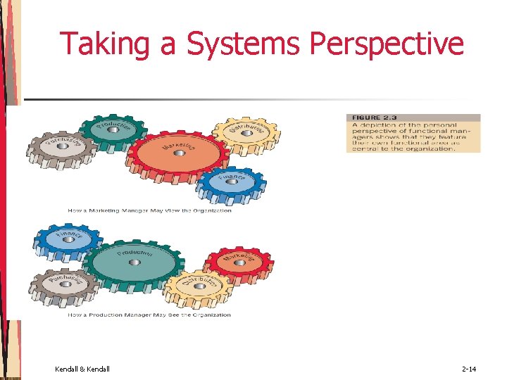 Taking a Systems Perspective Kendall & Kendall 2 -14 Taking a Systems Perspective Kendall & Kendall 2 -14
