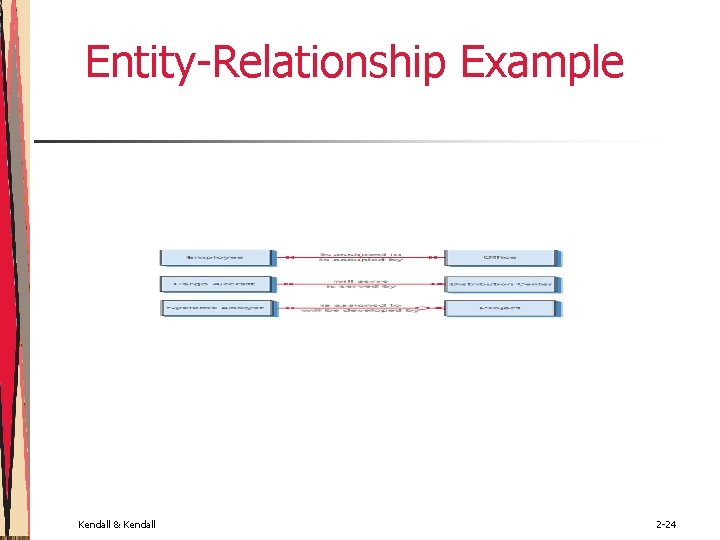 Entity-Relationship Example Kendall & Kendall 2 -24 Entity-Relationship Example Kendall & Kendall 2 -24