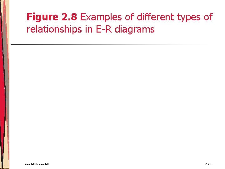 Figure 2. 8 Examples of different types of relationships in E-R diagrams Kendall & Figure 2. 8 Examples of different types of relationships in E-R diagrams Kendall &