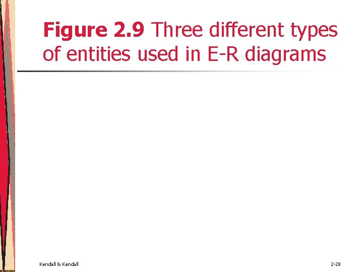 Figure 2. 9 Three different types of entities used in E-R diagrams Kendall & Figure 2. 9 Three different types of entities used in E-R diagrams Kendall &