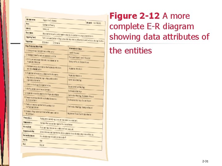 Figure 2 -12 A more complete E-R diagram showing data attributes of the entities Figure 2 -12 A more complete E-R diagram showing data attributes of the entities