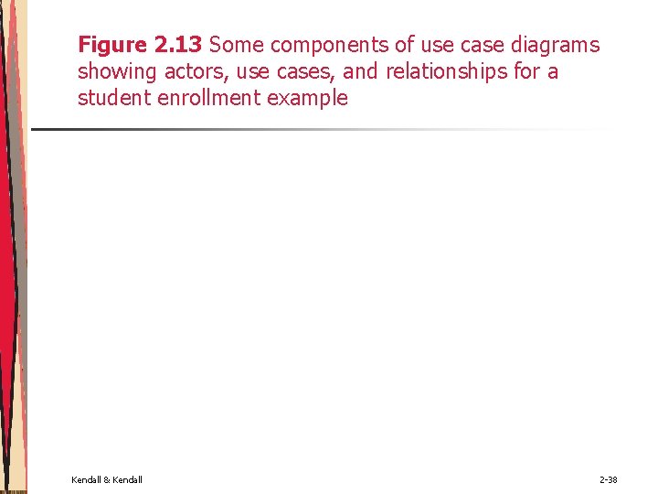 Figure 2. 13 Some components of use case diagrams showing actors, use cases, and Figure 2. 13 Some components of use case diagrams showing actors, use cases, and