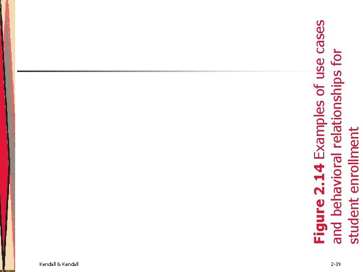 Kendall & Kendall 2 -39 Figure 2. 14 Examples of use cases and behavioral Kendall & Kendall 2 -39 Figure 2. 14 Examples of use cases and behavioral