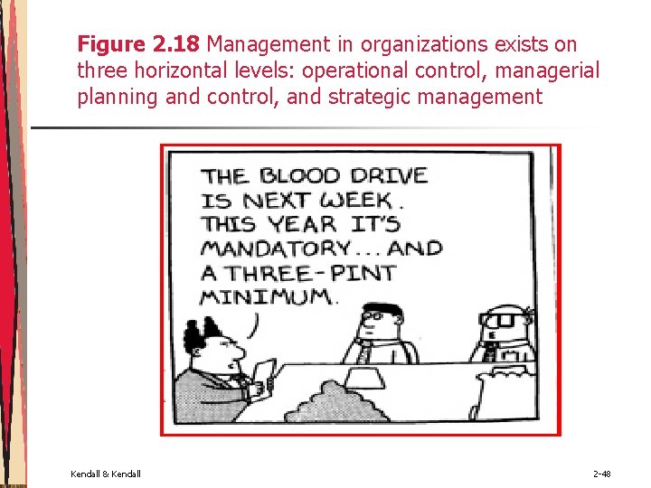 Figure 2. 18 Management in organizations exists on three horizontal levels: operational control, managerial Figure 2. 18 Management in organizations exists on three horizontal levels: operational control, managerial