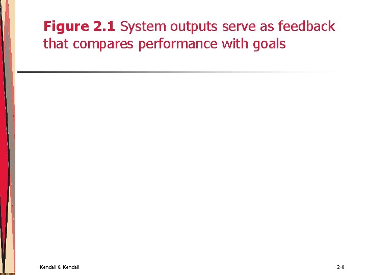 Figure 2. 1 System outputs serve as feedback that compares performance with goals Kendall Figure 2. 1 System outputs serve as feedback that compares performance with goals Kendall