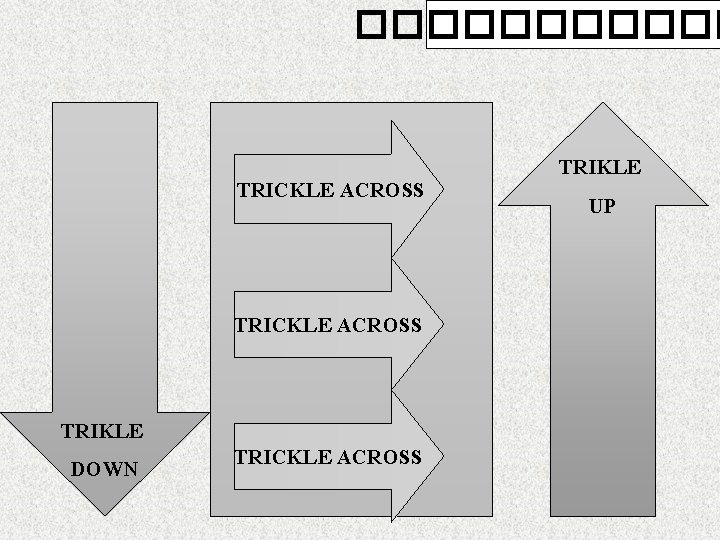 ������ TRICKLE ACROSS TRIKLE DOWN TRICKLE ACROSS TRIKLE UP 