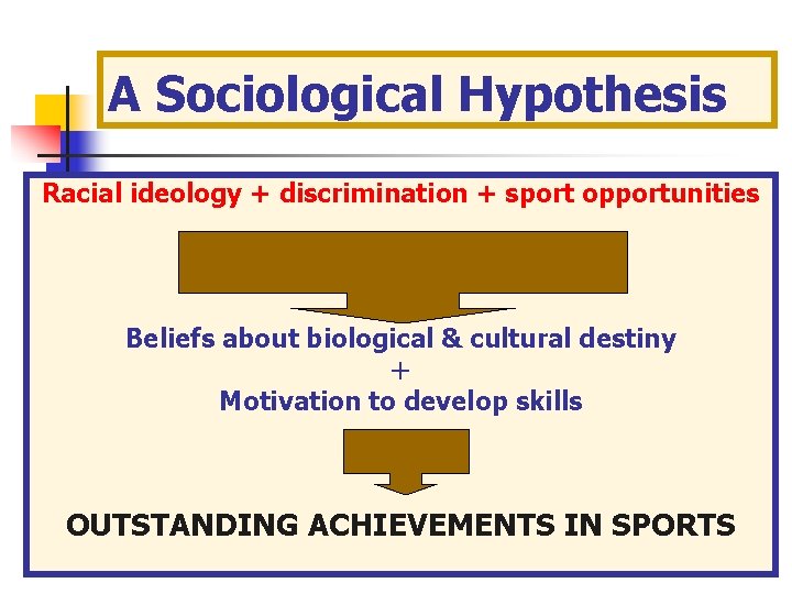 A Sociological Hypothesis Racial ideology + discrimination + sport opportunities Beliefs about biological & A Sociological Hypothesis Racial ideology + discrimination + sport opportunities Beliefs about biological &